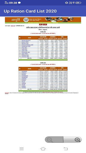 UP Ration Card List 2020 - यूपी राशन कार्ड скриншот 5
