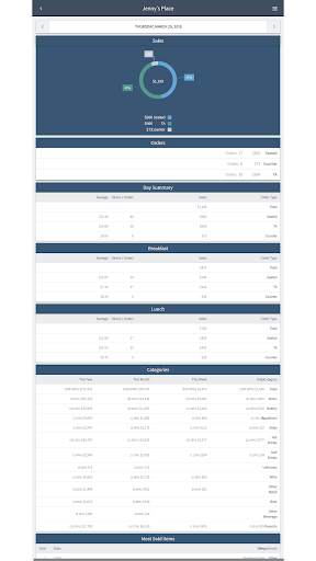 Tabit Chef screenshot 3