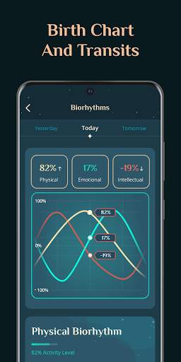 Daily horoscope, palmistry, numerology - Astroline screenshot 6