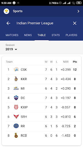 Live IPL 2023: Live Cricket Tv screenshot 3