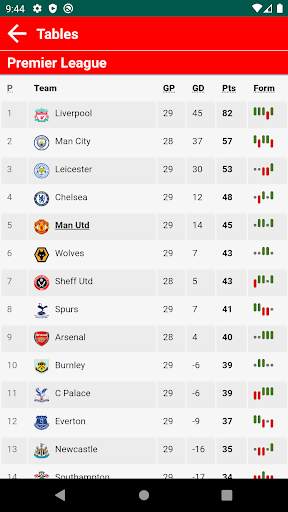 Man Utd Latest News 4 تصوير الشاشة