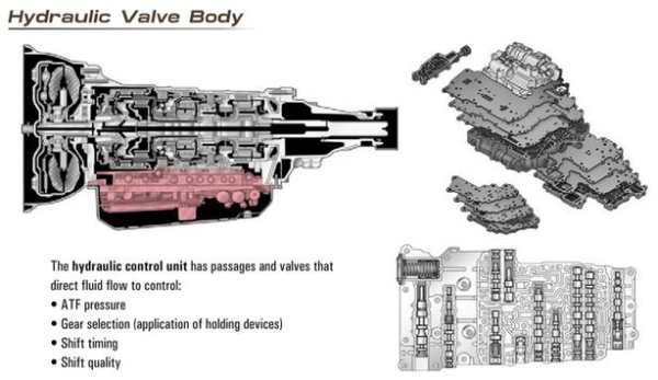 Automatic Transmission Basics скриншот 2