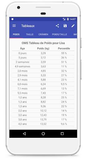 Courbes de Croissance screenshot 5