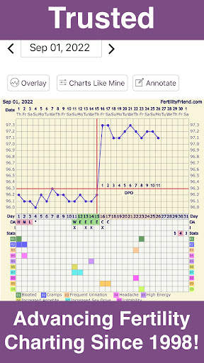 Fertility Friend Ovulation App screenshot 2