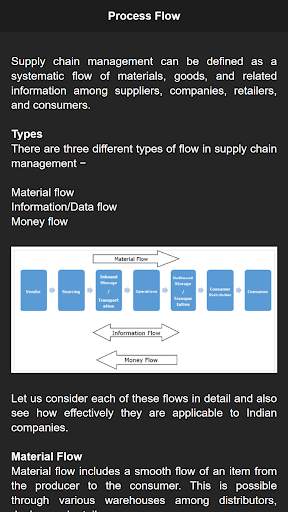 Supply Chain Management Offline screenshot 3