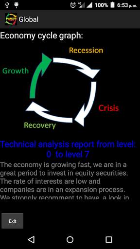 Markets Course APP screenshot 2