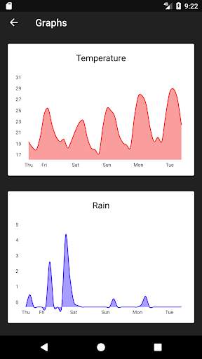 Weather Expert screenshot 3