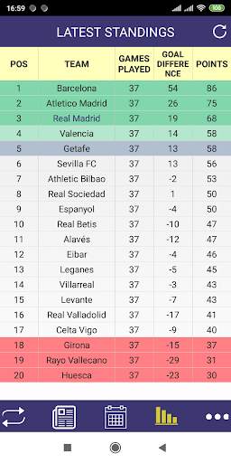 Transfer News for Real Madrid screenshot 6
