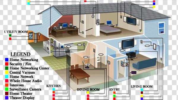House Wiring Design 1 تصوير الشاشة