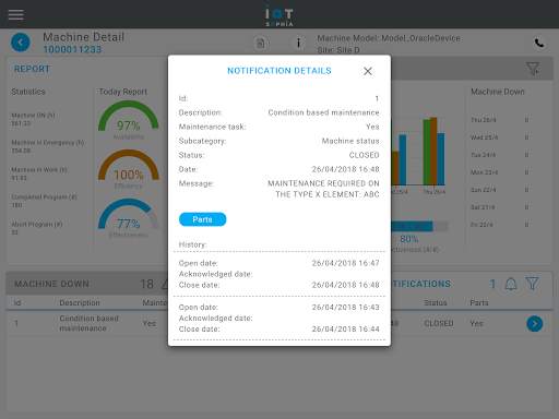 IoT Sophia 15 تصوير الشاشة