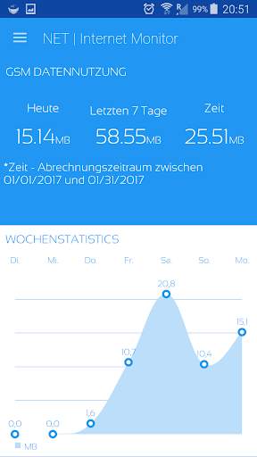 NET | Internet Monitor screenshot 1