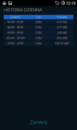 Mobile Counter | Licznik transferu danych| Roaming screenshot 6