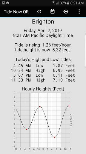 Tide Now OR, Oregon Tides, Sun and Moon Times screenshot 2