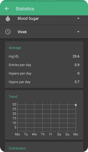 MyDiabetes - Blood Sugar Tracker/monitor app screenshot 6