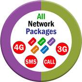 All Network Packages 1.4