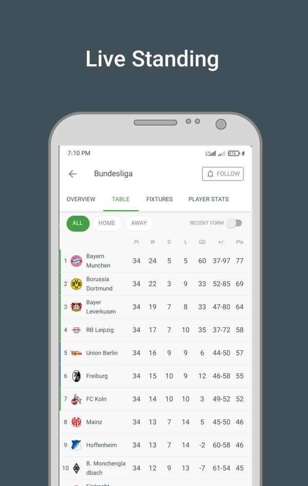 Footballi - scores and news screenshot 1