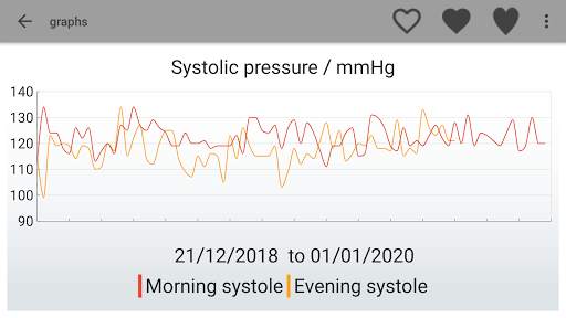 My Blood Pressure screenshot 5