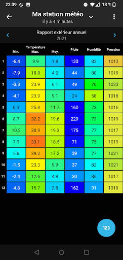 SmartMixin Météo screenshot 3