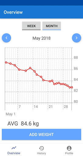 Weight Tracker - BMI calculator screenshot 1
