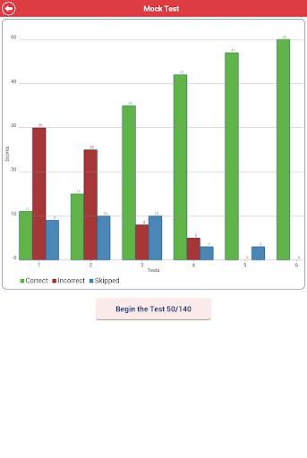 ACT Math : Data Analysis Lite screenshot 24