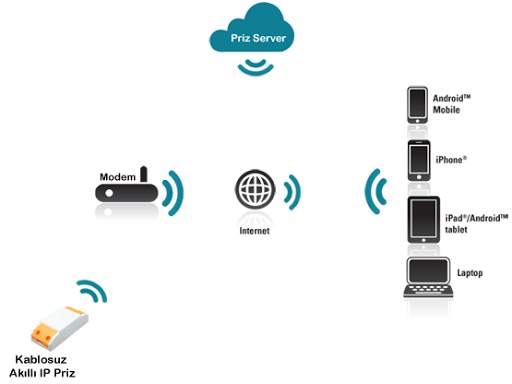 Wifi Remote Control Software screenshot 1