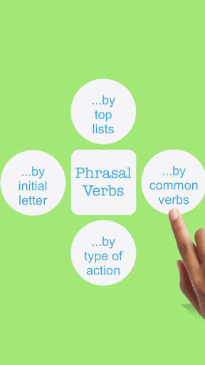 Phrasal Verbs Simple Quiz screenshot 6