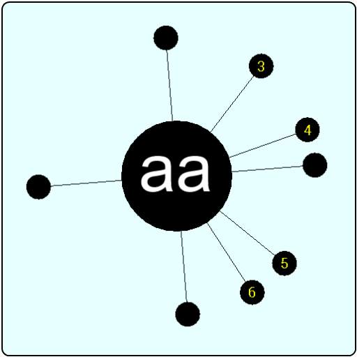Crazy in AA 1.0.5