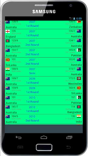 Stats of T20 Cricket World Cup screenshot 5