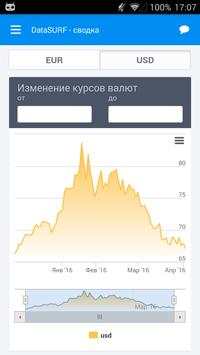 DataSURF скриншот 2