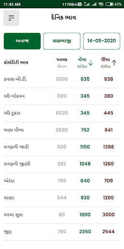 RAJKOT APMC screenshot 4