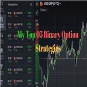 Top 05 Binary Option Strategies on 9Apps