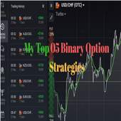 Top 05 Binary Option Strategies TopBinary 2.7