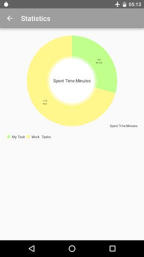 ClearMind Productivity Timer screenshot 3