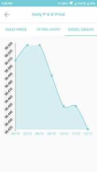 Daily Petrol Diesel Price screenshot 6