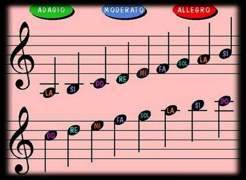 Learn to read musical notes screenshot 2