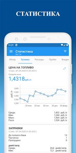 My Car - Топливный журнал скриншот 3