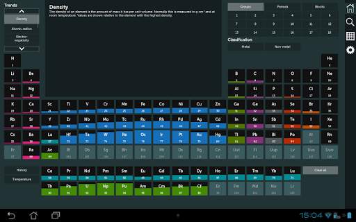 Periodic Table screenshot 20