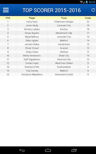 Latest News for Chelsea screenshot 11