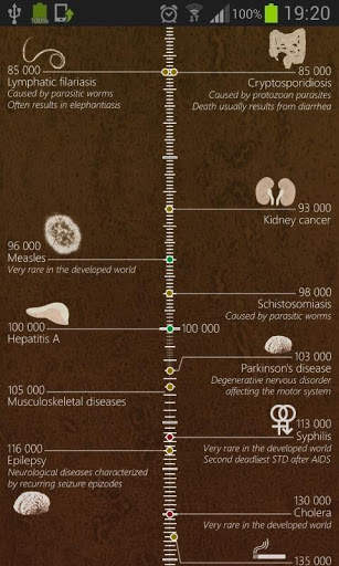 Deadliest Diseases screenshot 3