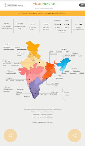 Vidyut PRAVAH - By Ministry of Power screenshot 2