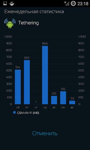 Mobile Counter | Internet Data usage  | Roaming скриншот 5