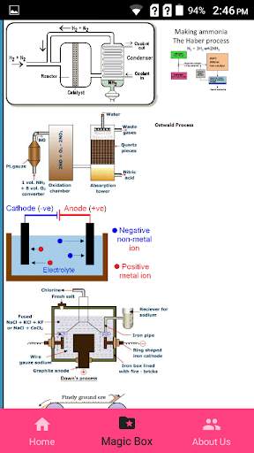 Mnemonic(Physics, Chem, Biology, Botany, Zoo, Med) screenshot 5