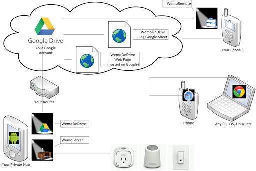 AutomationOnDrive screenshot 5