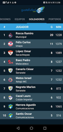 Guatefutbol.com 7 تصوير الشاشة