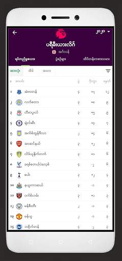 Myanmar Score screenshot 6