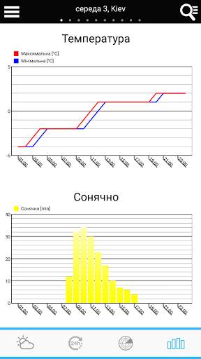 Погода Украины скриншот 5