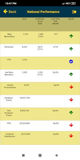 The Gideons India Mobile App - GMAP 2.0 screenshot 5