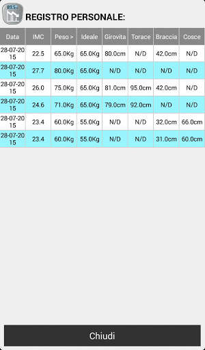 Calcolo peso ideale BMI screenshot 3