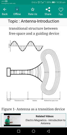 Antenna & Wave Propagation screenshot 6