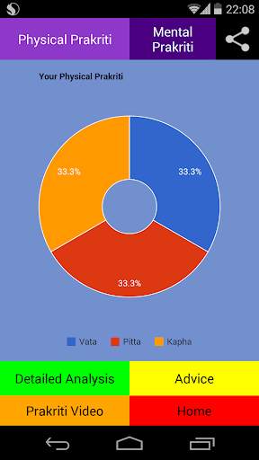 Prakriti Analysis (Body Type) скриншот 5